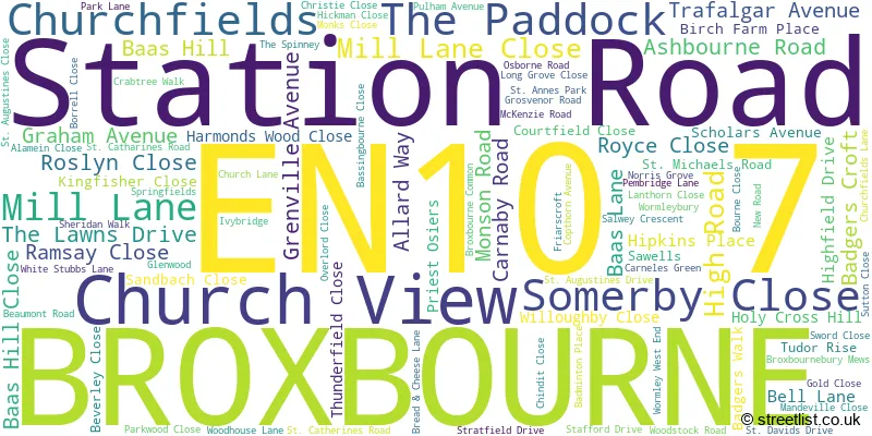 A word cloud for the EN10 7 postcode